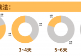 猫咪经常软便怎么调理？一次说清