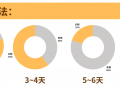 猫咪经常软便怎么调理？一次说清